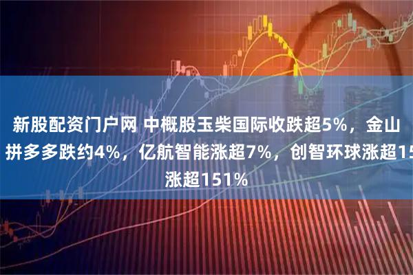 新股配资门户网 中概股玉柴国际收跌超5%,金山云、拼多多跌约4%,亿航智能涨超7%,创智环球涨超151%